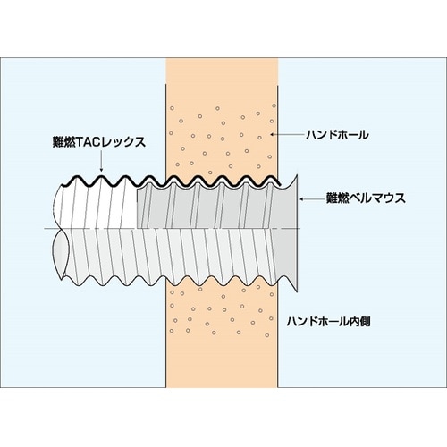 難燃ベルマウス φ80 N−BM80