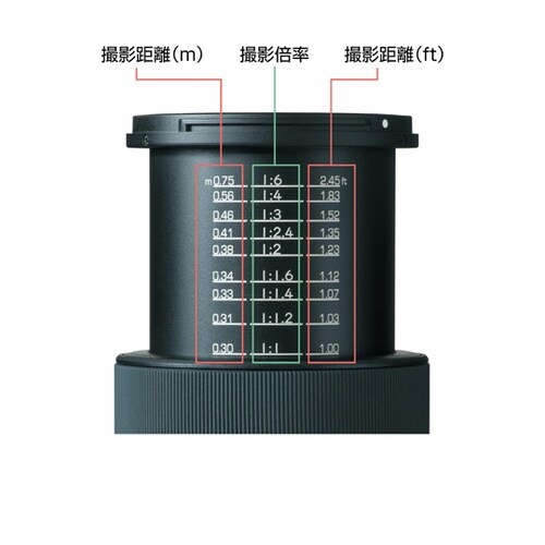 一眼レフ用交換レンズ FiRIN 100