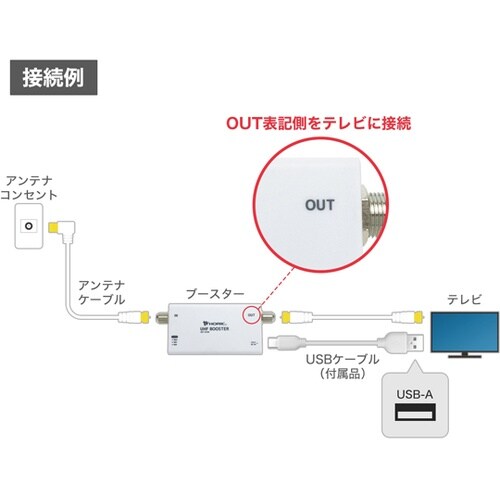 アンテナブースター 室内・地デジ専用 A