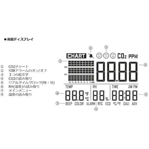CO2モニター BS−CO2D−AGn3
