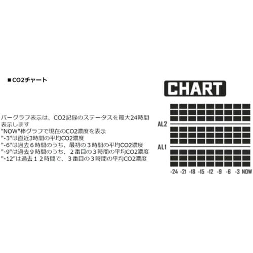 CO2モニター BS−CO2D−AGn3