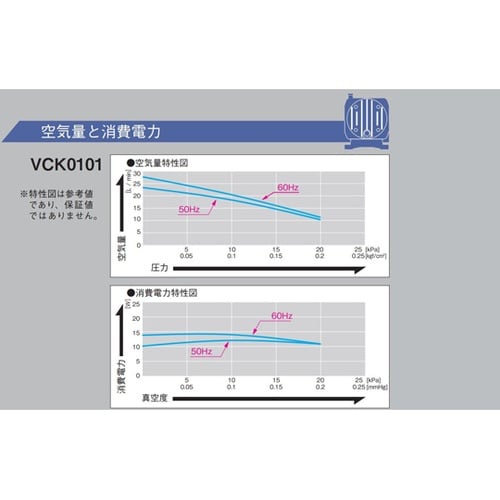 ダイアフラムポンプ コンプレッサ専用 0