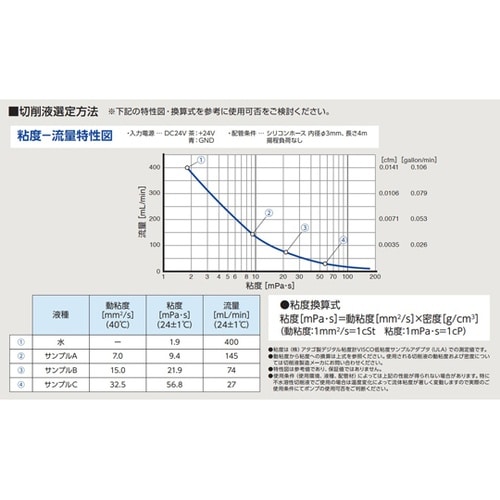切削液回収ポンプ HK−400A