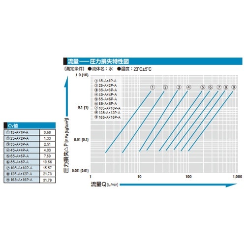 SPカプラ Type A(ソケット)真ち