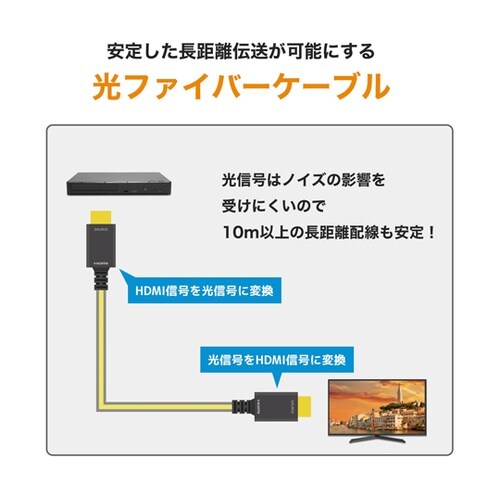光ファイバー HDMIケーブル 20m