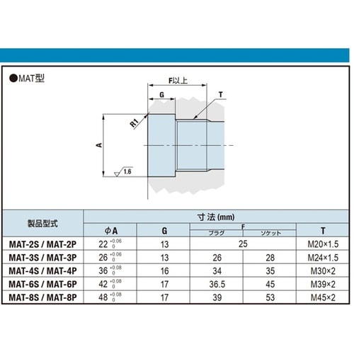 マルチカプラMAT型(プラグ)SUS 単