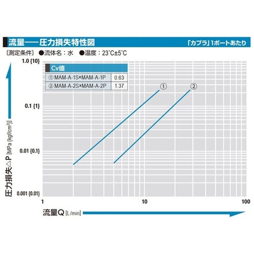 マルチカプラMAM−B型(プラグ)12ポ