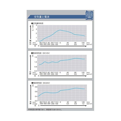 DCモータ駆動ポンプ コンプレッサ・真空