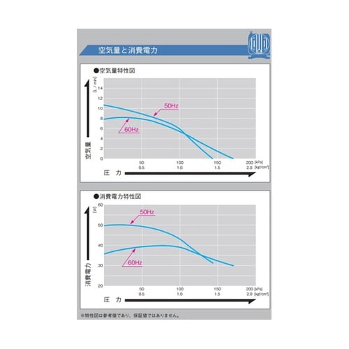 リニアコンプレッサ AC100V駆動 5