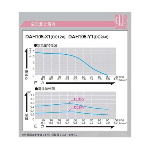 小型DC駆動リニアコンプレッサ 定格圧力