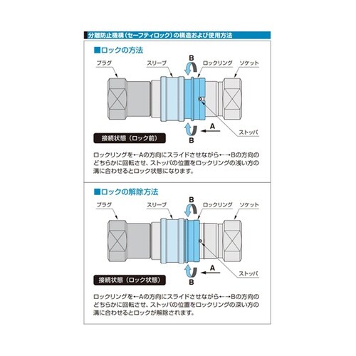 S210カプラ(プラグ)ステンレス鋼 F