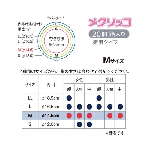 指サック メクリッコ Mサイズ ブルー