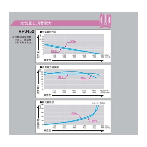 リニア真空ポンプ 到達真空度−66.7k
