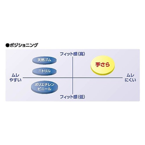 モデルローブ No.1400 手さら S