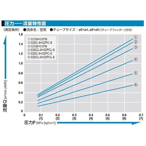 スーパーカプラ(プラグ)鋼鉄(クロムめっ