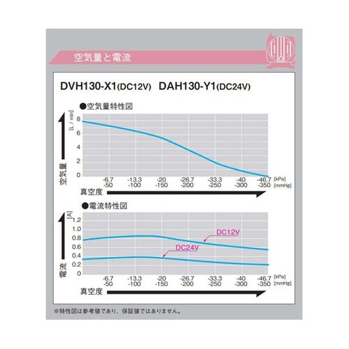 小型DC駆動リニア真空ポンプ 到達真空度
