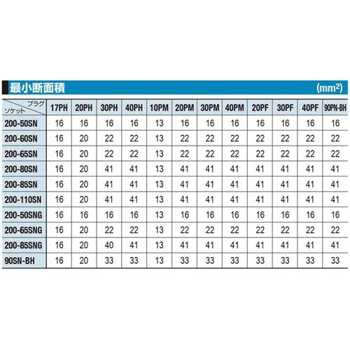 ナットカプラ200(ソケット)鋼鉄(クロ