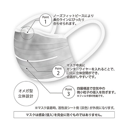 不織布4層活性炭マスク 個装 1箱(50