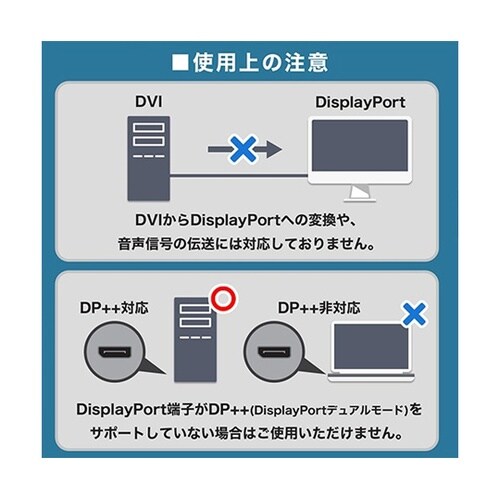 Displayport→DVI変換ケーブ