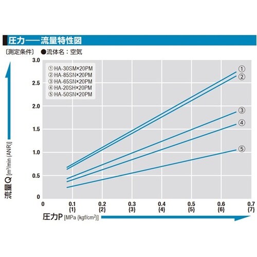 ハイカプラエース(ソケット)T型 2分岐