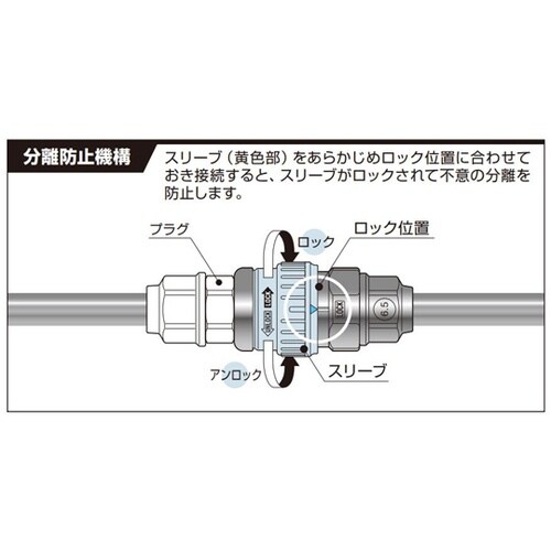 ハイカプラエース(ソケット)T型 2分岐