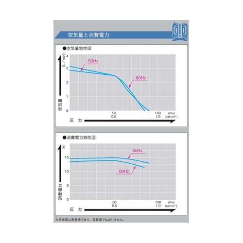 リニアコンプレッサ AC100V駆動 5