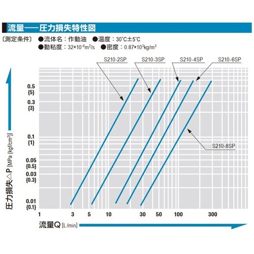 S210カプラ(ソケット)ステンレス鋼