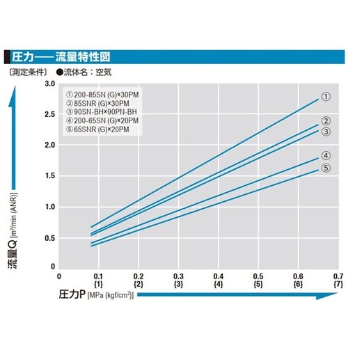 ナットカプラ200(ソケット)鋼鉄(クロ