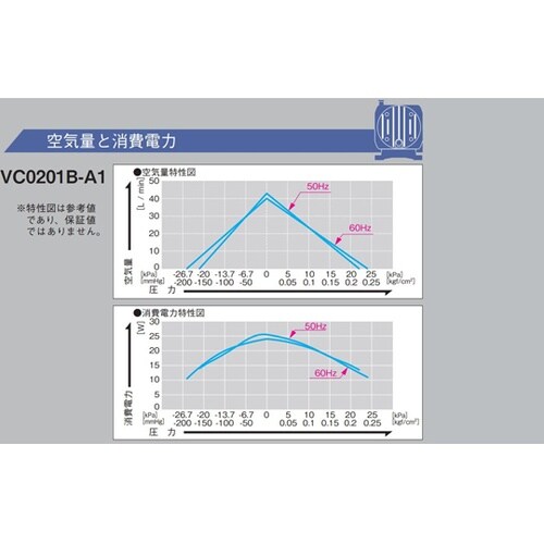 ダイアフラムポンプ コンプレッサ・真空ポ