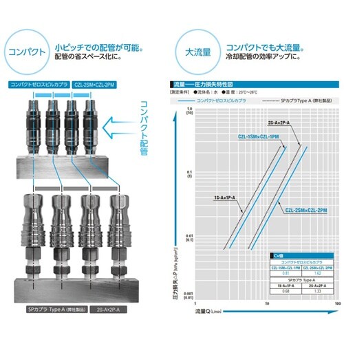 コンパクトゼロスピルカプラ(プラグ)ステ