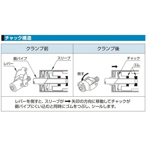 PCVパイプカプラ 銅パイプ接続用 パイ