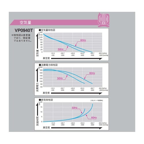 リニア真空ポンプ到達真空度−53.3kP