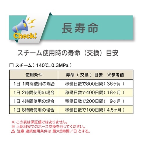 スチーム・高温水用耐熱耐圧ホース トヨシ