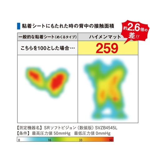 背中用粘着マット ハイメンマット 交換用