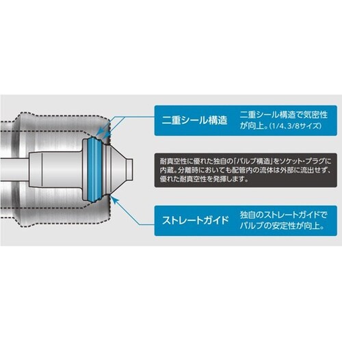 SP−Vカプラ(ソケット)ステンレス鋼