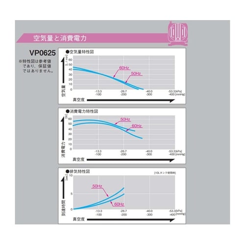 リニア真空ポンプ 到達真空度−33.3k