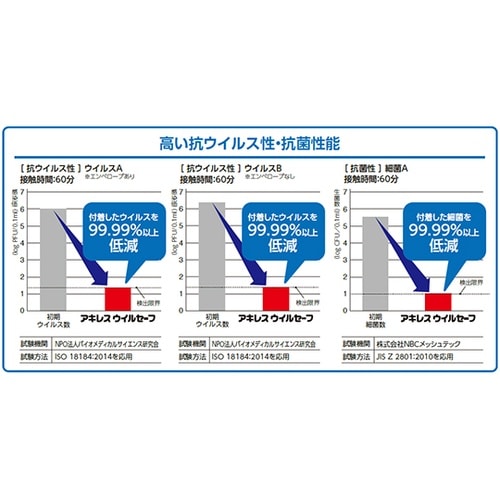 HVZZ0001マスクケース200セット