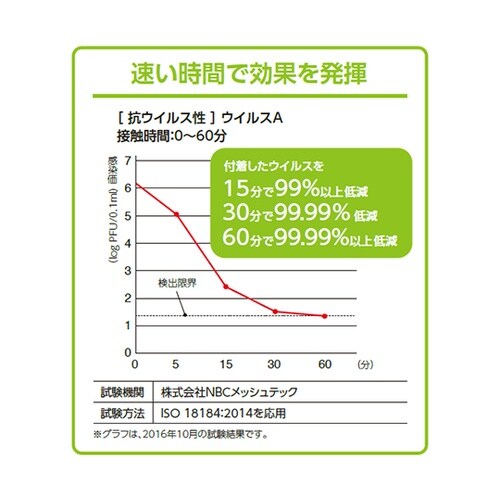 HVZZ0001マスクケース200セット