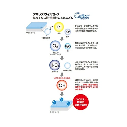 HVZZ0001マスクケース200セット