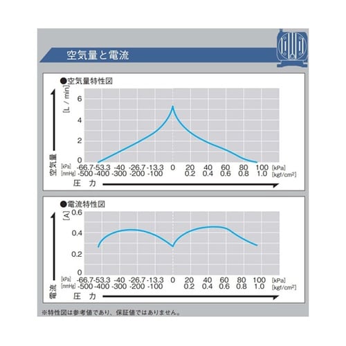 DCモータ駆動ポンプ コンプレッサ・真空