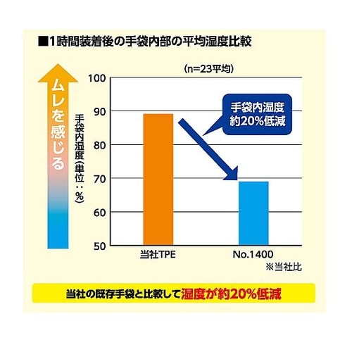 モデルローブ No.1400 手さら L