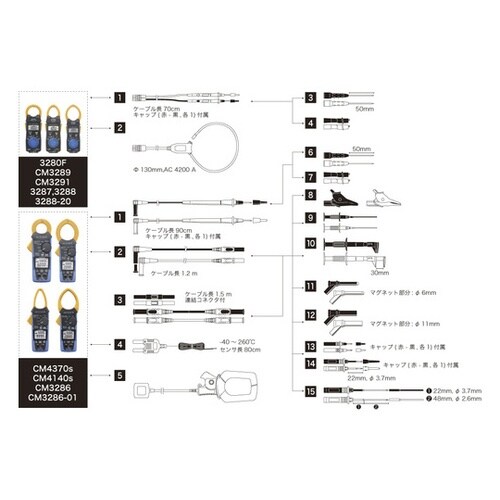 CM3289SYORUI3TENTUKI