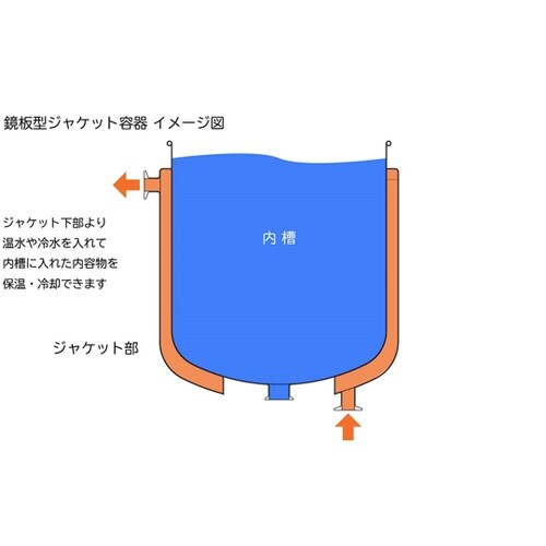 鏡板型ジャケット密閉容器 バンド式 架台