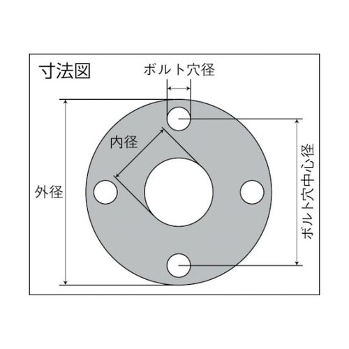 ナフロンPTFE低クリープガスケットTO