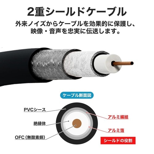 3.5PIN−2RCAオーディオケーブル