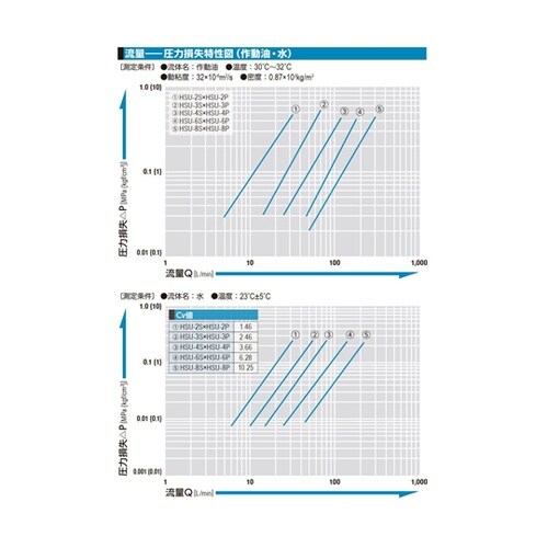 HSUカプラ(プラグ)ステンレス鋼 HN