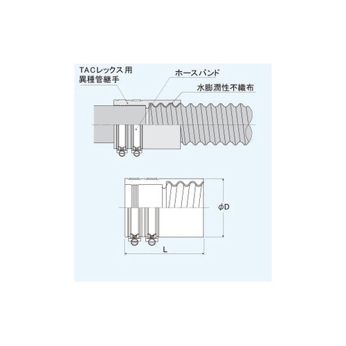TACレックス異種管接続材料NP型 T−