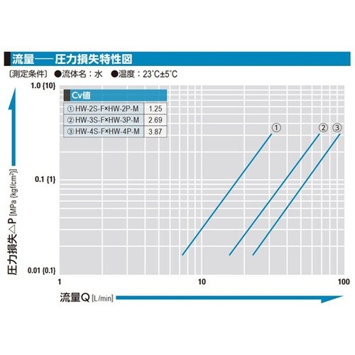 熱水用カプラ(ソケット)真ちゅう(ニッケ