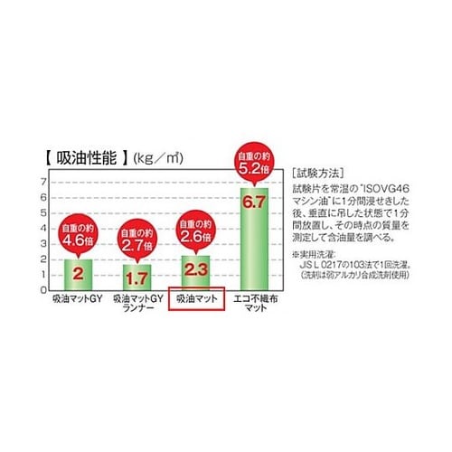 850x1450mm 吸油マット(3枚)