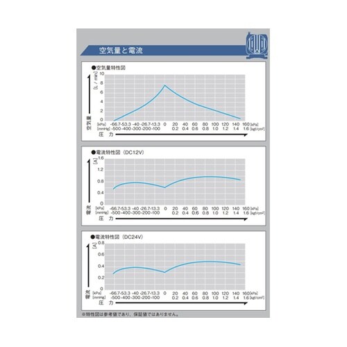 DCモータ駆動ポンプ コンプレッサ・真空